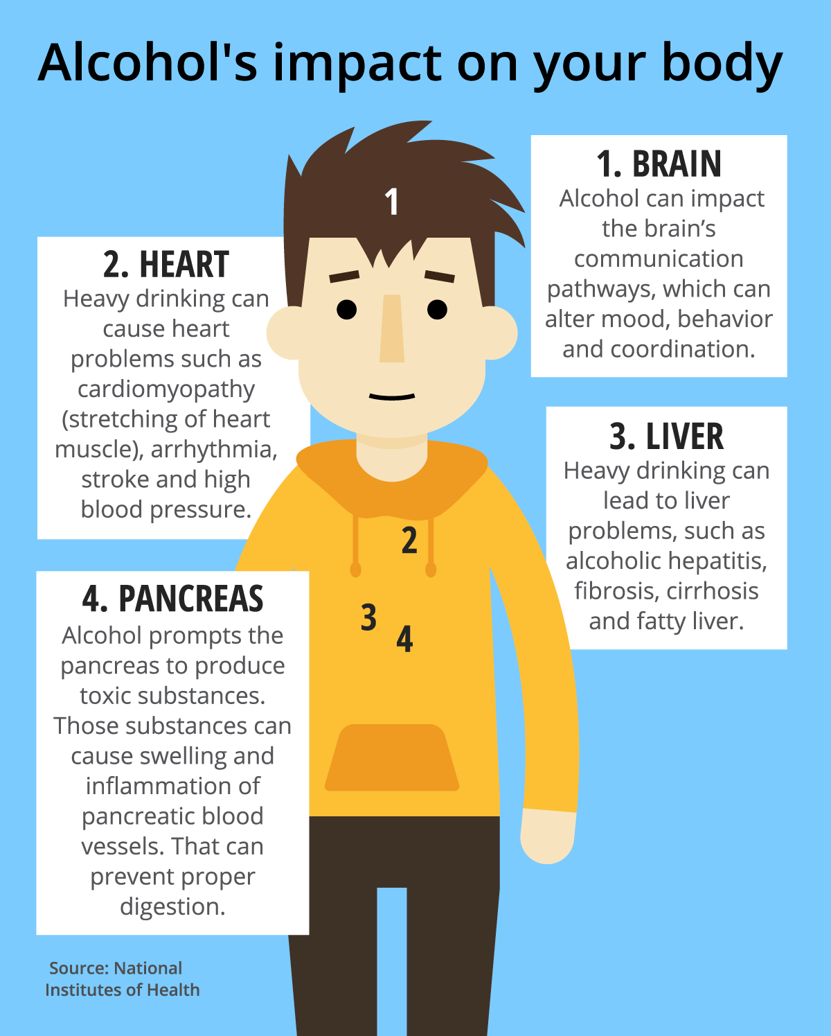 Drinking Alcohol? Your Organs Will Notice 